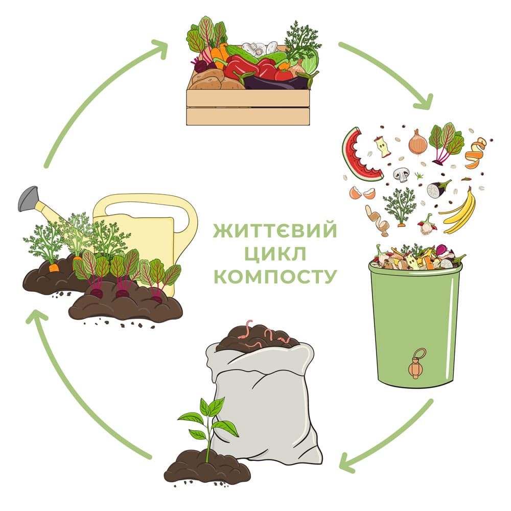 Як робити компост