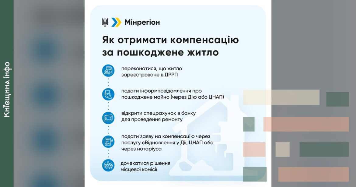 Інфографіка про етапи отримання компенсації за пошкоджене житло від Мінрегіону України
