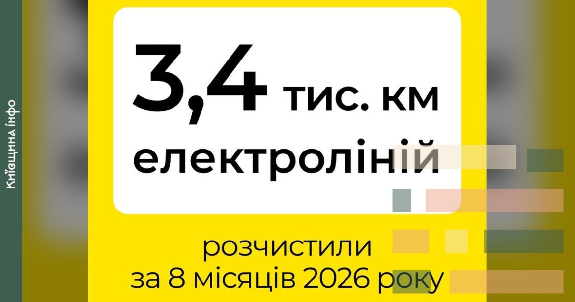 Інформаційна графіка про розчищення 3,4 тисячи кілометрів ліній електропередачі на Київщині за 8 місяців 2026 року