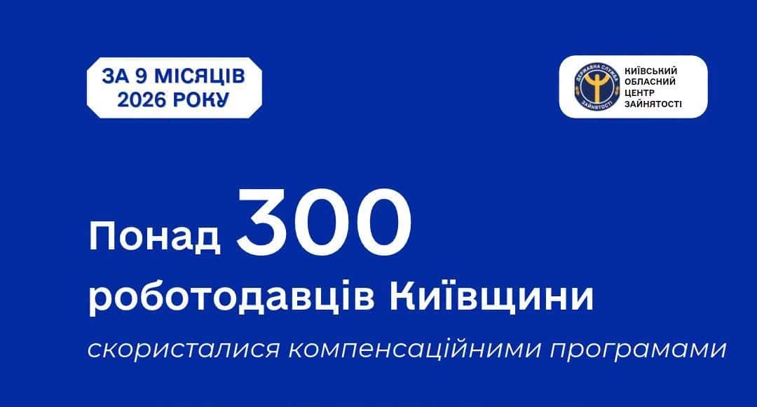 Постер про компенсації понад 300 роботодавців Київської області від Служби зайнятості за працевлаштування кадрів протягом 9