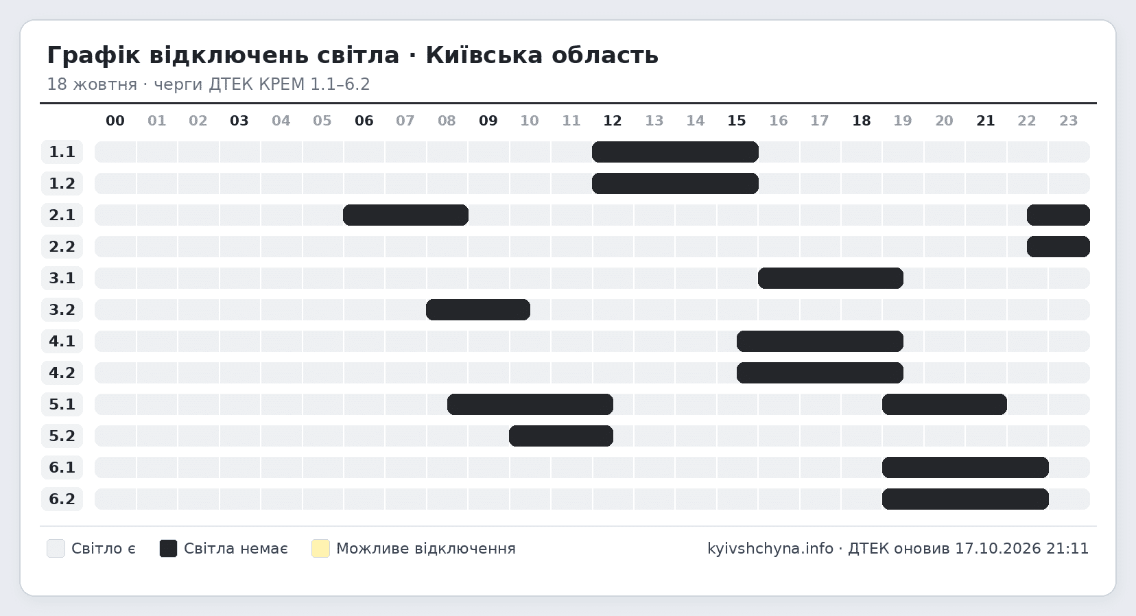 Графік відключень світла на Київщині на 18 жовтня за чергами 1.1-6.2
