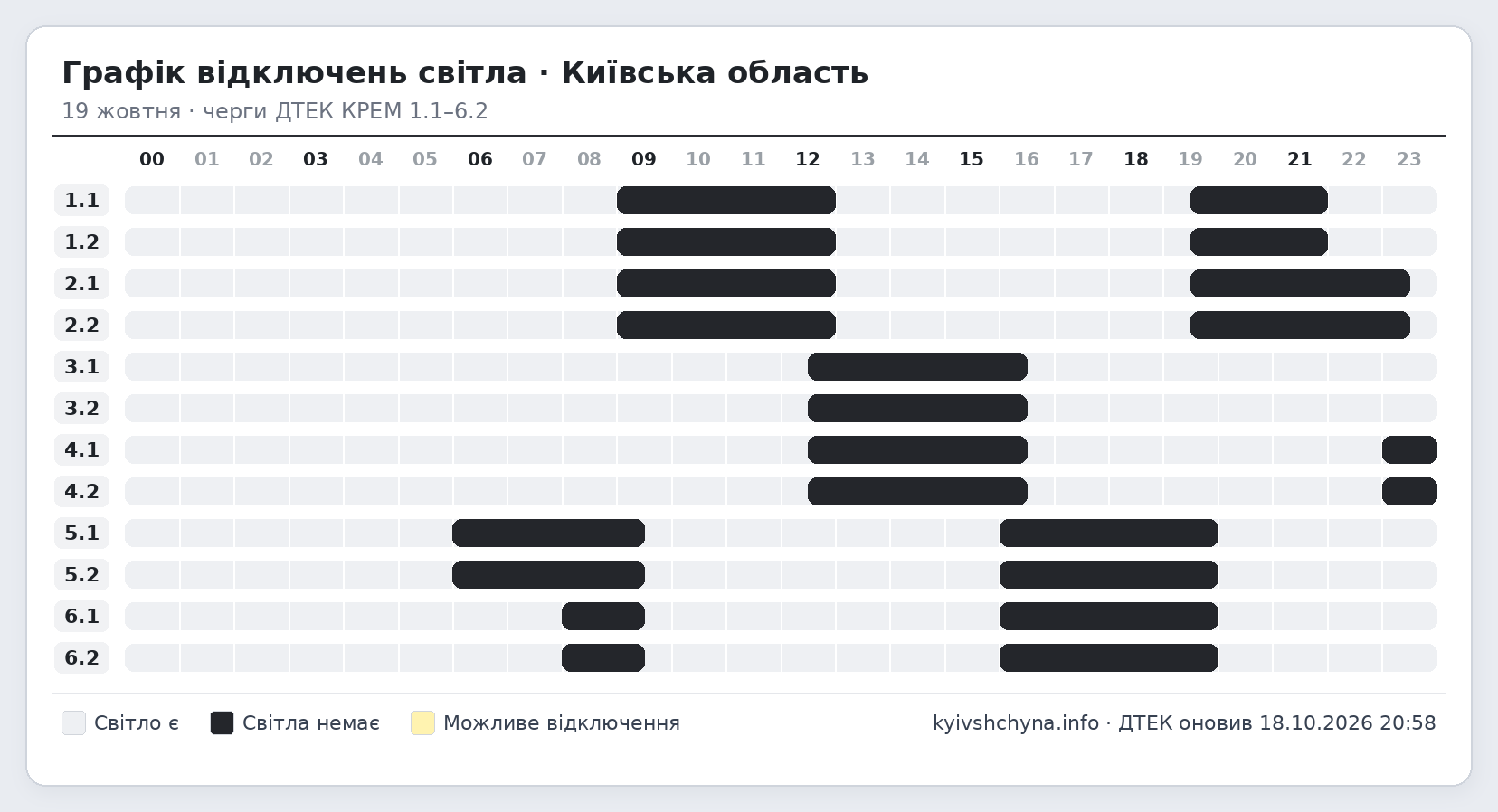 Графік відключень світла на Київщині на 19 жовтня за чергами 1.1-6.2