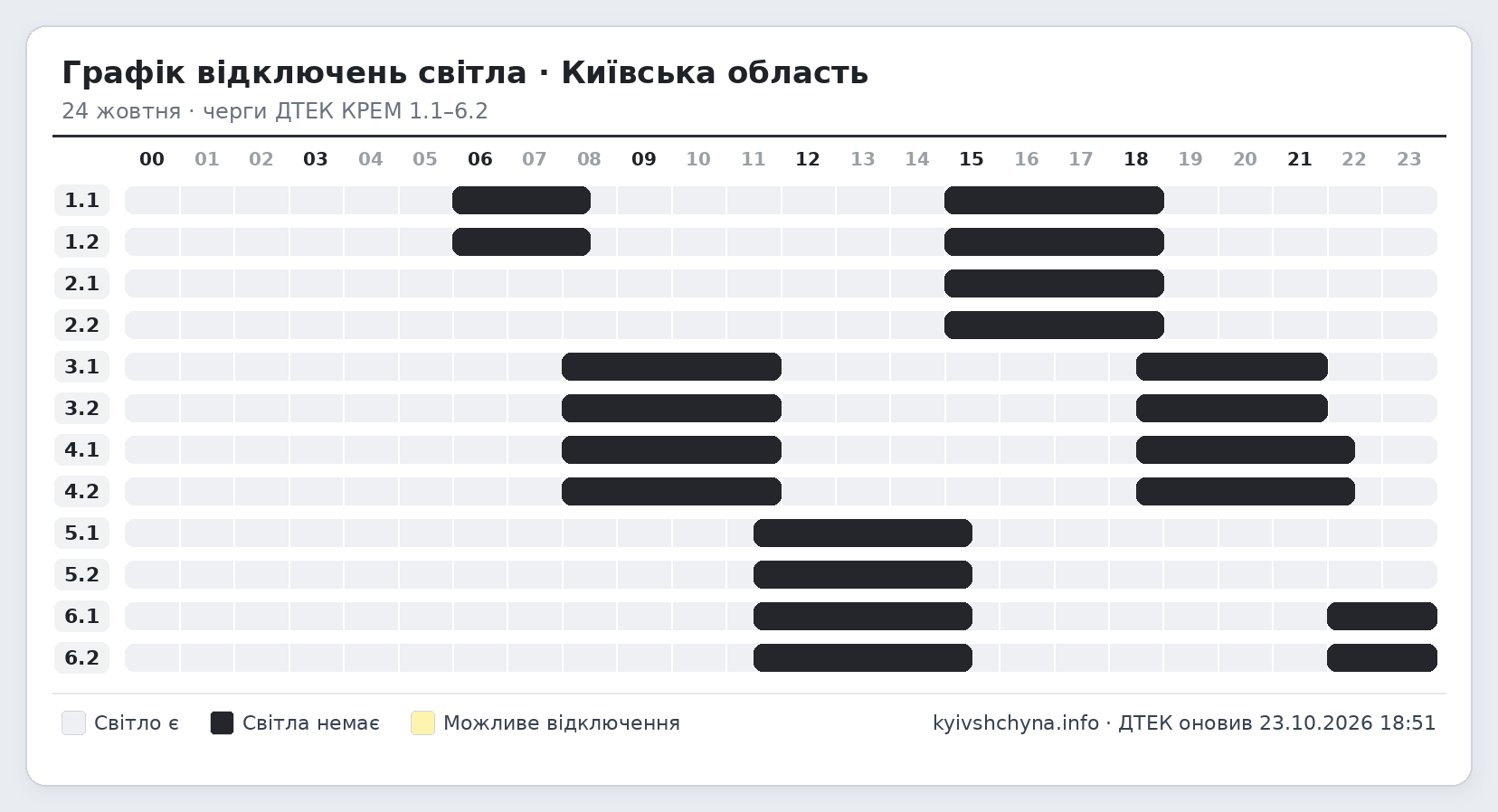 Графік відключень світла на Київщині на 24 жовтня за чергами 1.1-6.2