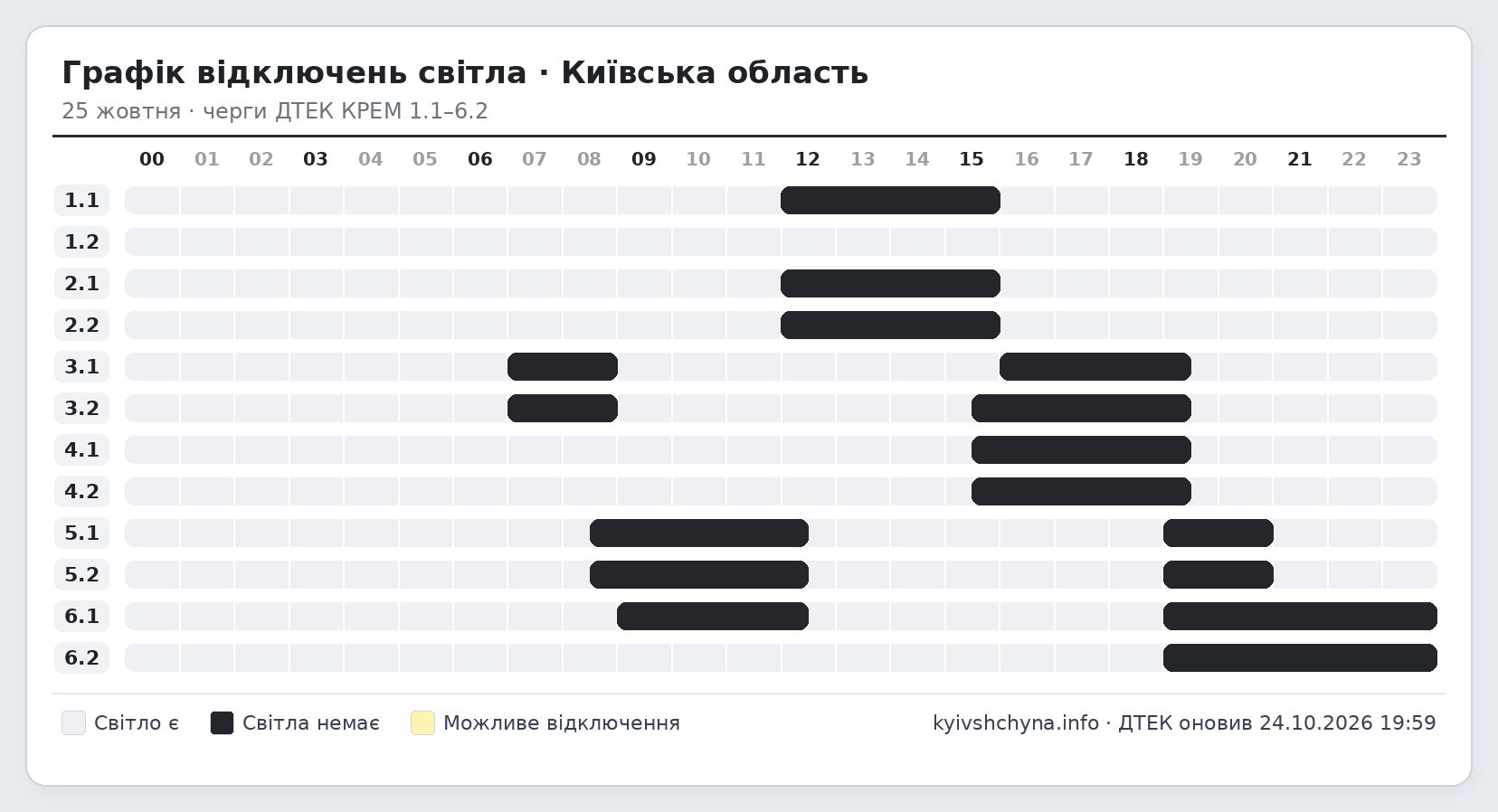 Графік відключень світла на Київщині на 25 жовтня за чергами 1.1-6.2